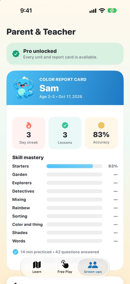 The parent & teacher report