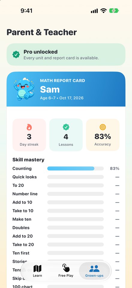 The parent & teacher report