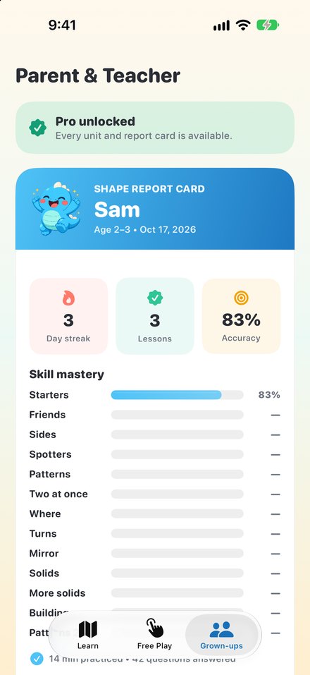 The parent & teacher report